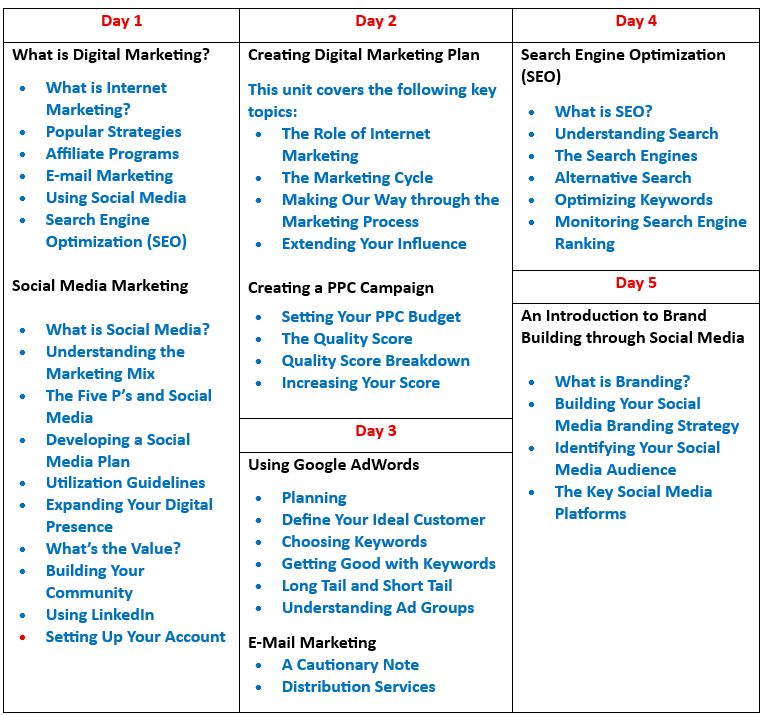 Mohamed Youssef School of Digital Marketing - تدريب الشركات علي تقنيات التسويق الإلكتروني