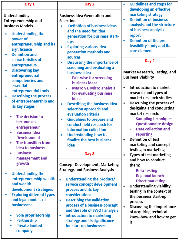 Mohamed Youssef School of Digital Marketing - تدريب علي تأسيس الشركات الناشئة 1