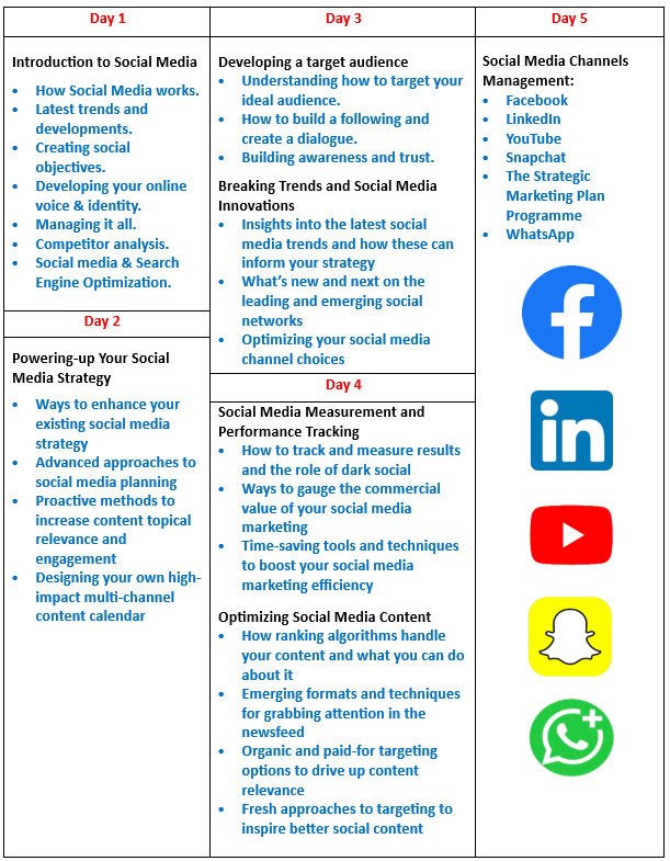 Mohamed Youssef School of Digital Marketing - التسويق بالإستخدام المتقدم لمنصات السوشيال ميديا
