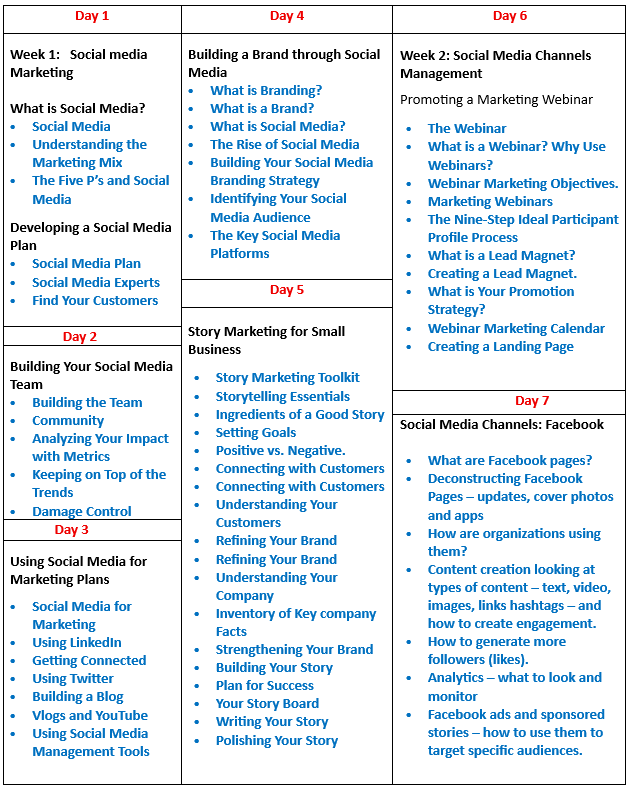 Mohamed Youssef School of Digital Marketing - تدريب الشركات علي إستخدام منصات التواصل الإجتماعي في البيزنس