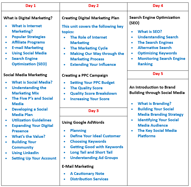 Mohamed Youssef School of Digital Marketing - تدريب الشركات علي إستراتيجيات التسويق الإلكتروني