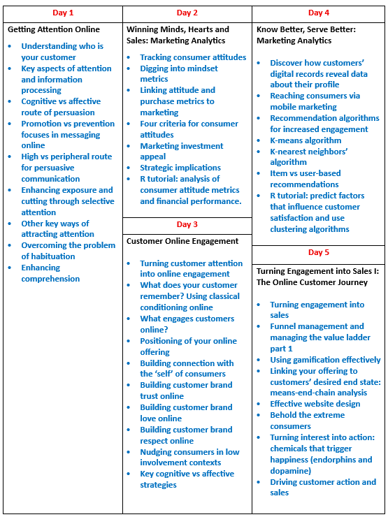 Mohamed Youssef School of Digital Marketing - تدريب الشركات علي تحليلات وتفاعلات الجمهور