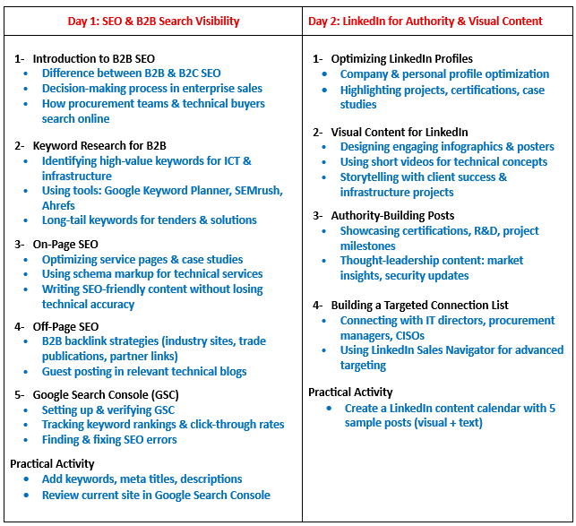 Mohamed Youssef School of Digital Marketing - تدريب علي دور التسويق الإلكتروني في النمو الإستراتيجي في العمل بين الشركات 1
