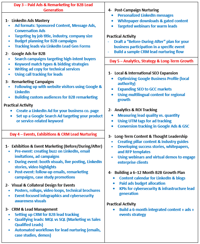 Mohamed Youssef School of Digital Marketing - تدريب علي دور التسويق الإلكتروني في النمو الإستراتيجي في العمل بين الشركات 2