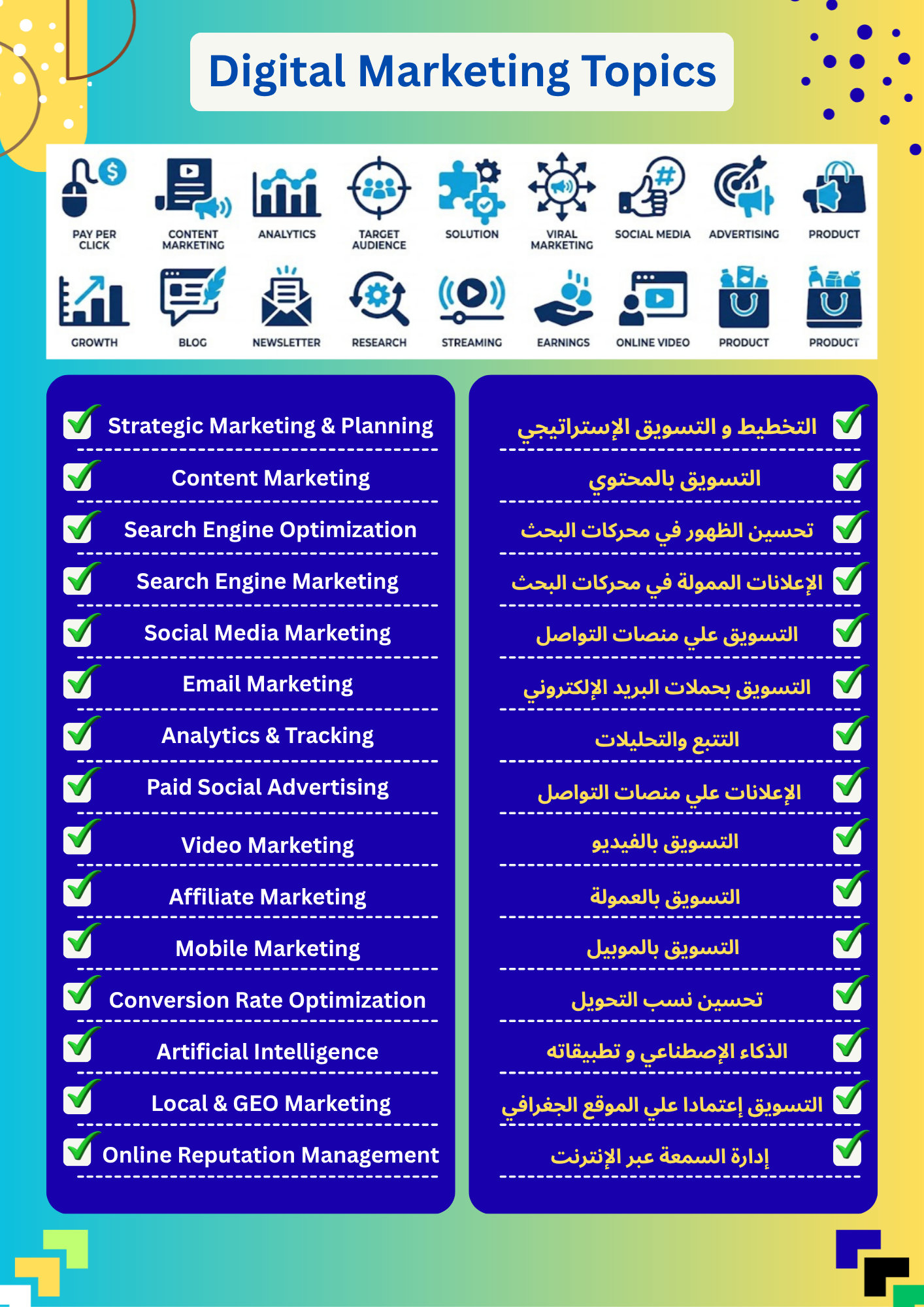 موضوعات التسويق الاكتروني Mohamed Youssef Digital Marketing